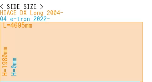 #HIACE DX Long 2004- + Q4 e-tron 2022-